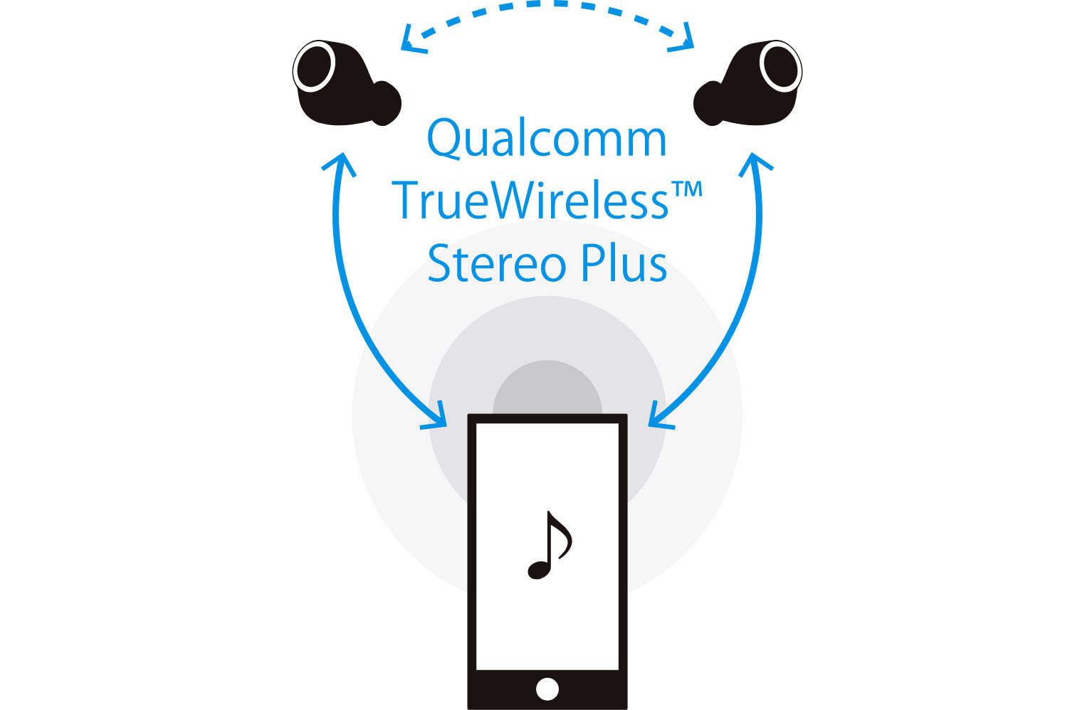 QualcommTrueWirelessTM Stereo Plus