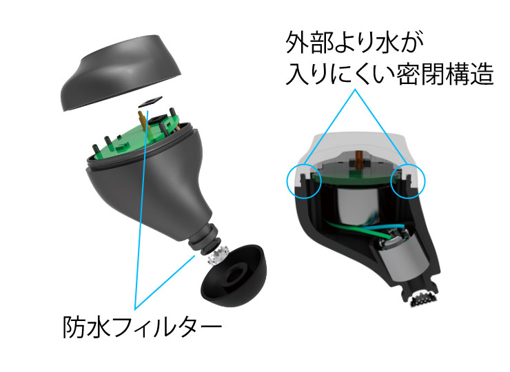 防水フィルター/外部より水が入りにくい密閉構造