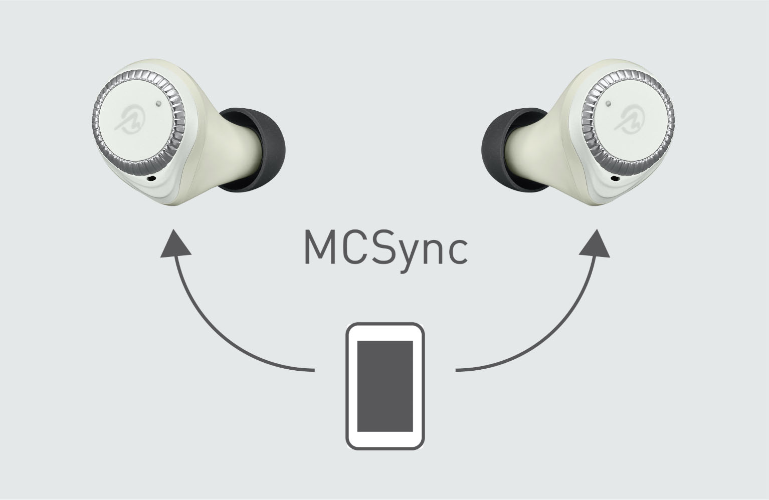 MCSync